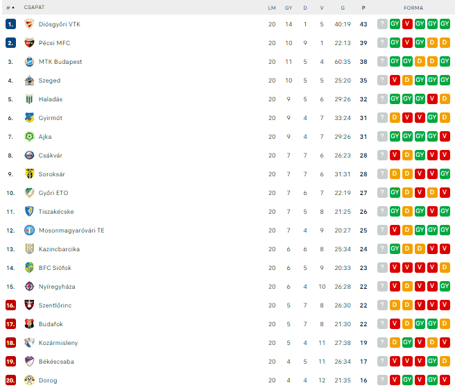 Tabella NB2 NB1, NB2, NB3 FOCI