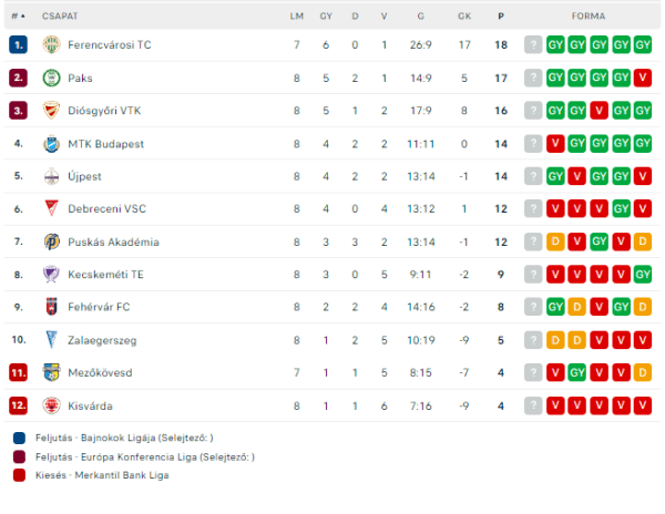 Érd - Ferencvárosi TC U19 (NB I/B, 8. forduló) 2023.10.29.